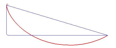 Cycloid, straight and round path