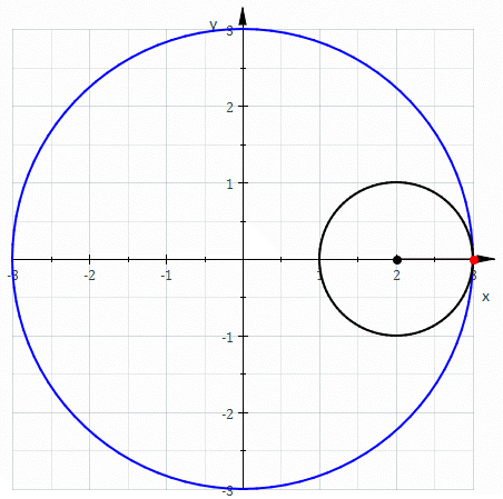 hypocycloid construction