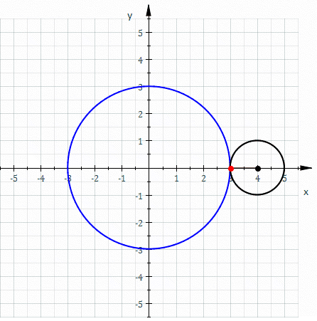 epicycloid construction