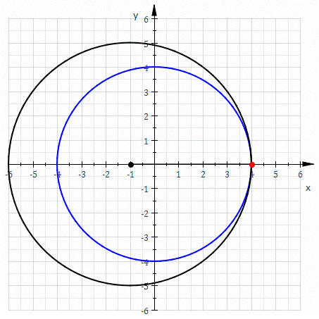 0.8 ratio hypocycloid