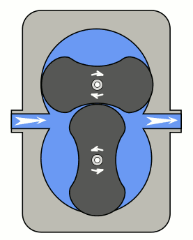 roots blower working principle